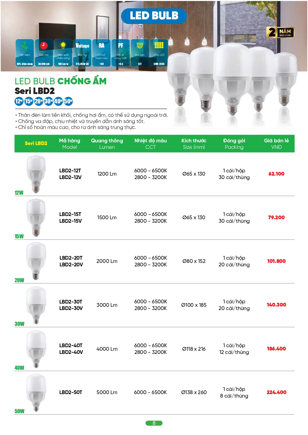 Bảng giá đèn LED MPE 2026